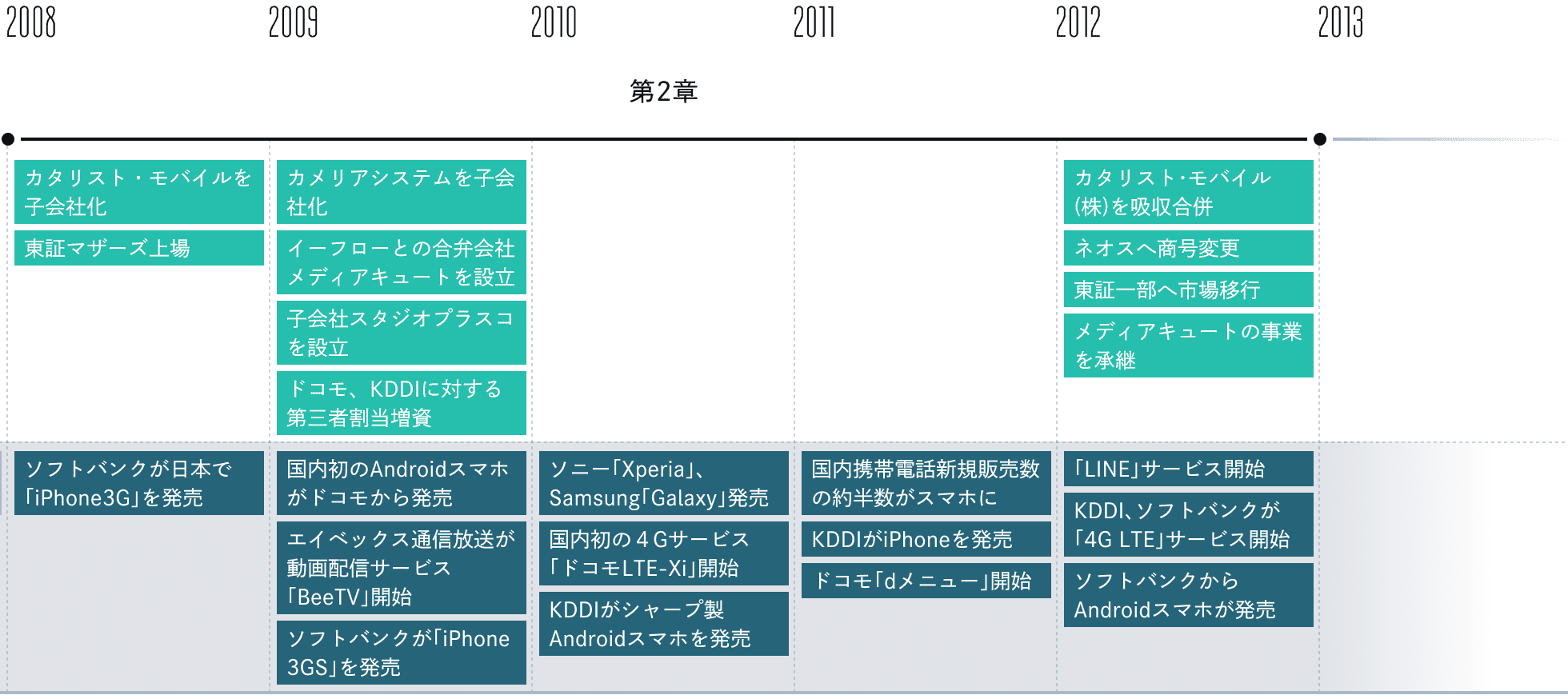 2008年から2012年